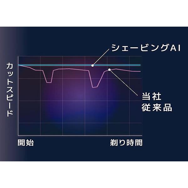 IZUMI IZF-E863R-S メンズシェーバー everedge 6枚刃 シルバー IZUMI IZF-E863R-S メンズシェーバー everedge 6枚刃 シルバー