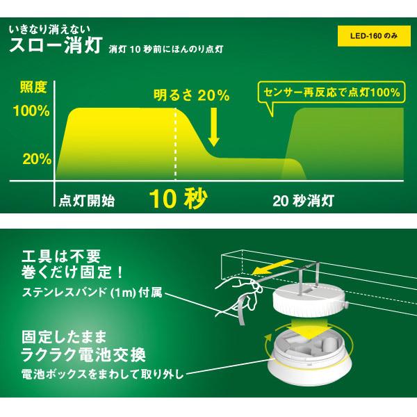 RITEX ムサシ 屋外用 センサーシーリングライト LED-160 電池式 RITEX ムサシ 屋外用 センサーシーリングライト LED-160 電池式