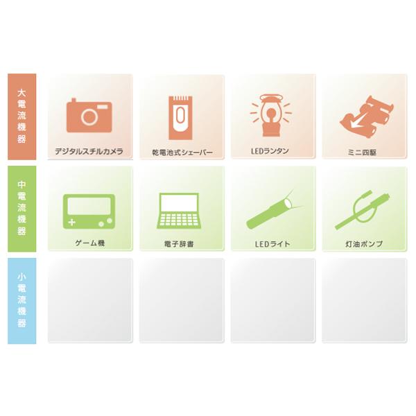 富士通 FDK LR03FH(4S) LR03FH4S 4本入りパック 単四電池 単4形 富士通 FDK LR03FH(4S) LR03FH4S 4本入りパック 単四電池 単4形