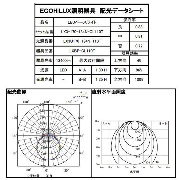 アイリスオーヤマ LEDベースライト LX3-170-134N-CL110T 直付型 110形 幅150mm 昼白色 13400lm「送料無料」｜esco-lightec｜04