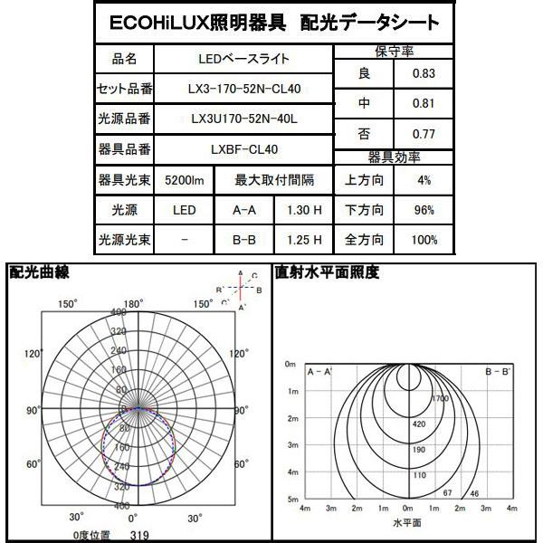 アイリスオーヤマ LEDベースライト LX3-170-52N-CL40 直付型 40形 幅150mmタイプ 5200lmタイプ 昼白色 5000K LXラインルクス「送料無料」｜esco-lightec｜04