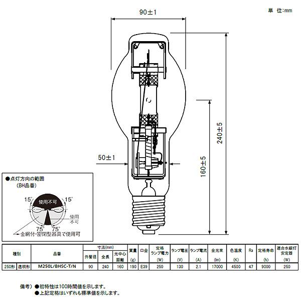 Panasonic（パナソニック） 生産終了 数量限定品/ M250L/BHSC-T/N
