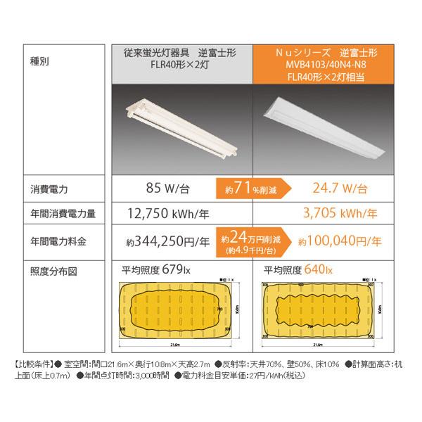 ホタルクス NEC MMDB40005K1/D-8 LEDキッチンライト 昼光色 6500K Ra85 トラフ形 75mm幅 (3920lm/24w) mmdb40005k1d8「送料無料」｜esco-lightec｜04