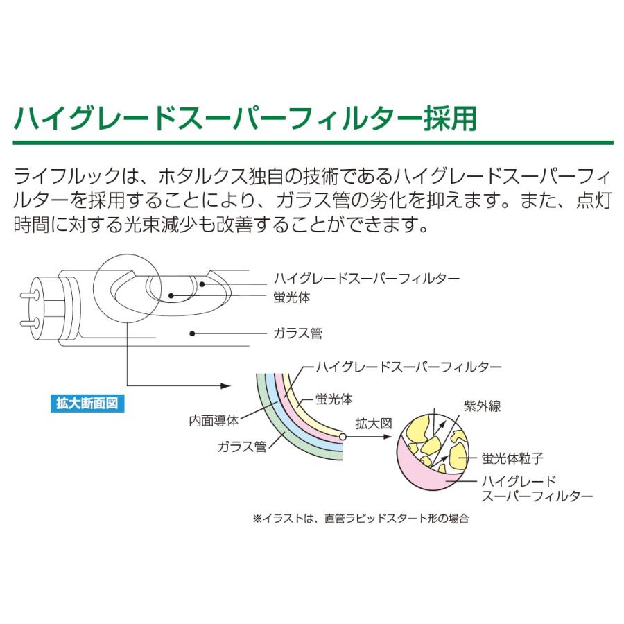 ライフルックHGX HotaluX ホタルクス FL40SSEX-N/37-X2 40形 3 ライフルックHGX HotaluX ホタルクス FL40SSEX-N/37-X2 40形 3