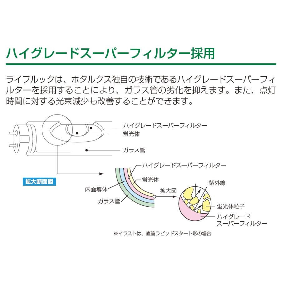 HotaluX ホタルクス FL40SSEX-N/37-X2 ライフルックHGX 40形 3波長形昼白色 37ワット 直管スタータ形 色温度5.000K 「区分XB」｜esco-lightec｜04