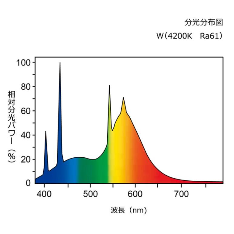 ライフラインII [25本セット]ホタルクス(NEC) FL40SW 蛍光灯 40形 40W