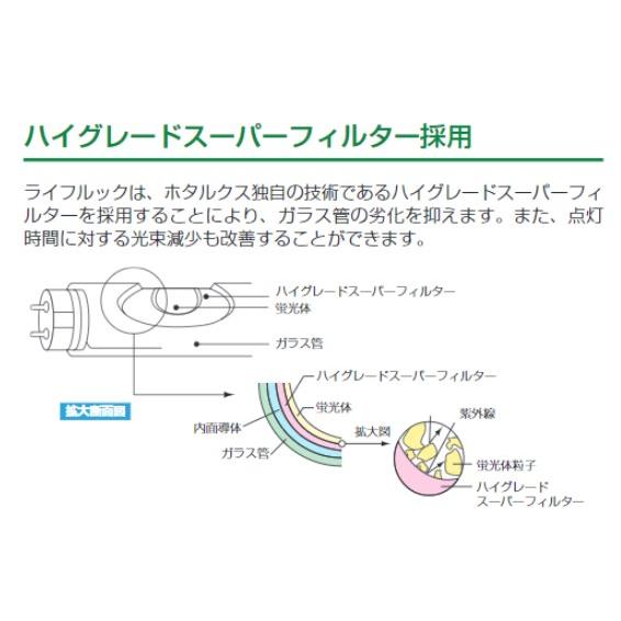 ★「送料無料」[25本セット]ホタルクス FLR40SEX-N/M/36-HG2 ライフルックHG 40形 ラピッドスタート 3波長形昼白色 36ワット 日本製 滋賀工場生産｜esco-lightec｜03