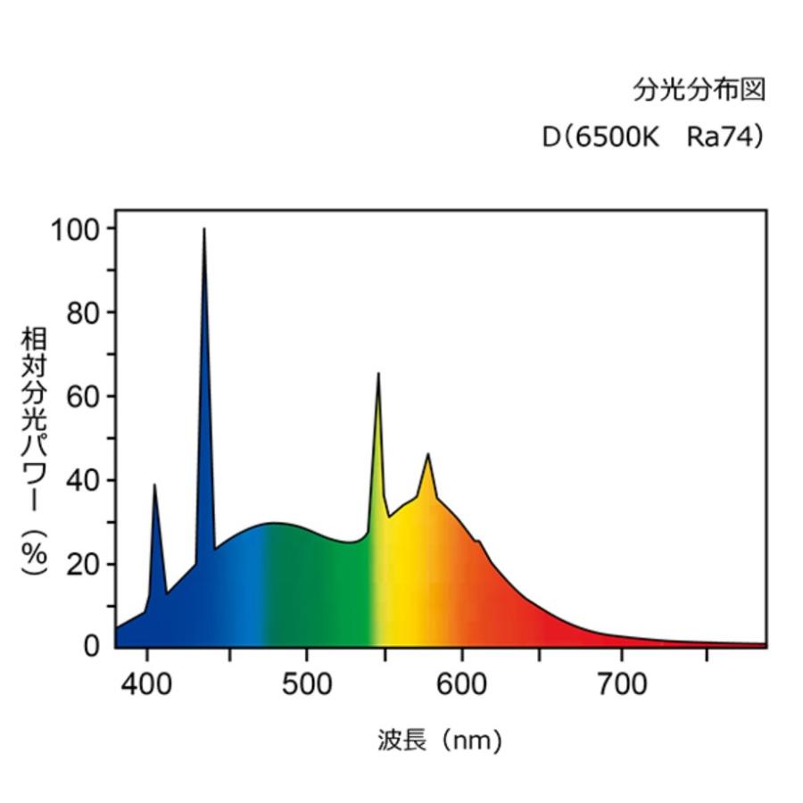 ライフライン ホタルクス FL10D 昼光色 10ワット 直管スタータ形