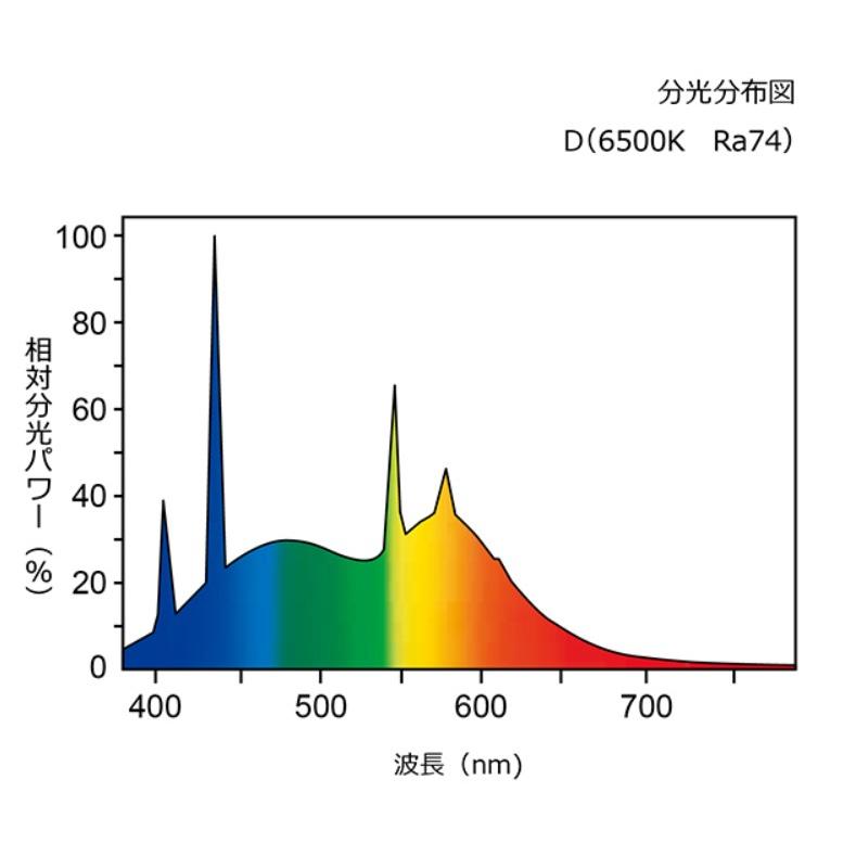 ライフラインII ホタルクス FL32SD・25 ライフラインII 昼光色 32