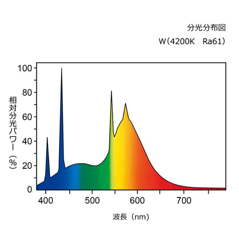 ライフラインII ホタルクス FLR40SW/M/36 ラピッドスタート 白色 40形