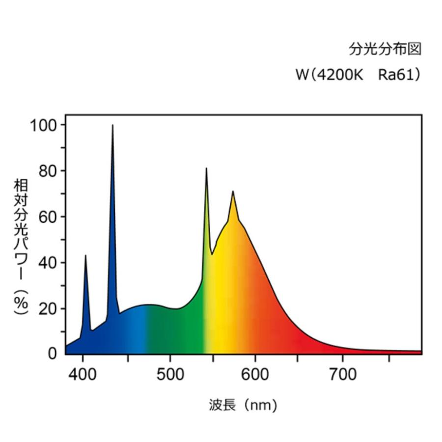 ホタルクス 「送料無料」[25本セット]HotaluX FLR40SW/M ライフライン