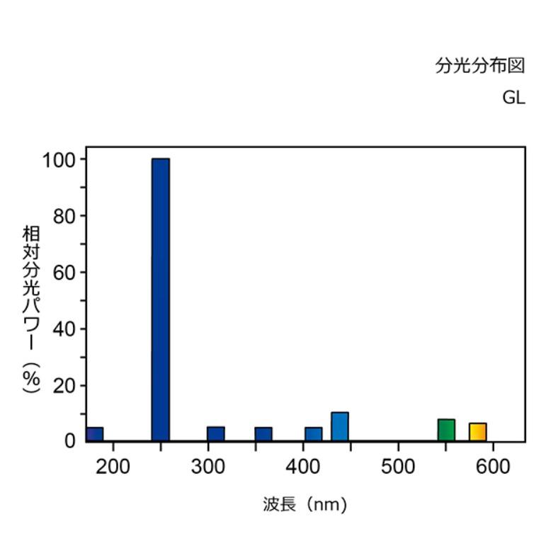 HotaluX ホタルクス 殺菌ランプ GL-10 直管スタータ 10形 10ワット 口金G13 殺菌効果最大点に近い253.7nm紫外放射 管径25.5 管長330mm 「区分A」｜esco-lightec｜03