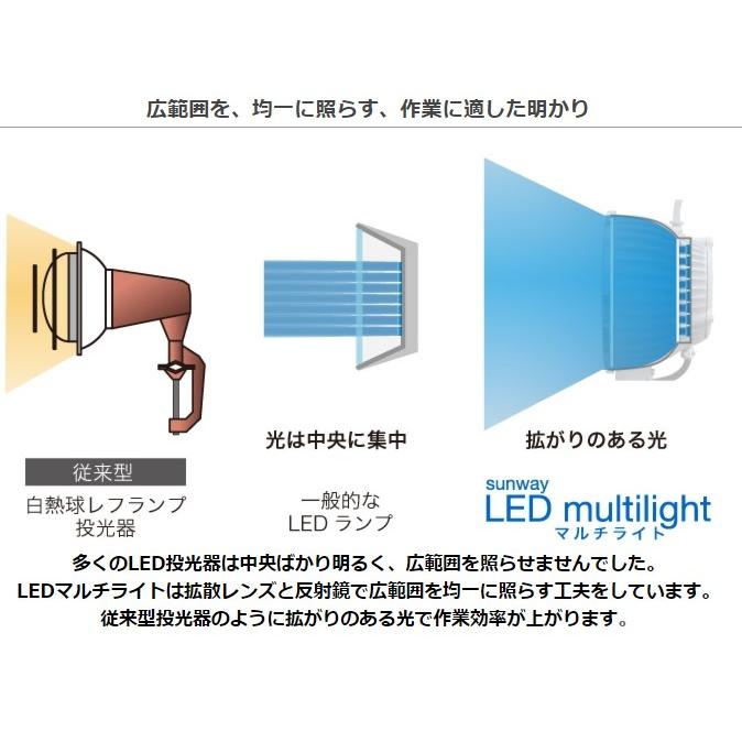 「送料無料」LEDマルチライト プロ仕様 作業灯 キャンプ用 アウトドア 夜釣り 防雨 IP65 フック付 RoHS対応 SW-GL-020EL SUNWAY(サンウェイ)｜esco-lightec｜04