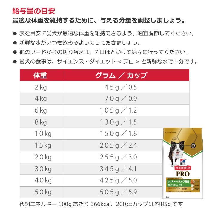 サイエンスダイエットプロ Pro 犬用 健康ガード アクティブシニア 7歳からずっと 3kg Hills ヒルズ ドッグフード シニア犬 高齢犬 J Esco Shop 通販 Yahoo ショッピング