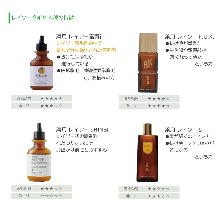 12本セット 薬用 レイソー 神美 Shinbi 1ml 育毛剤 抜け毛 薄毛 細毛 増毛 円形脱毛 予防 フケ かゆみ 頭皮 医薬部外品 送料無料 J 12s Esco Shop 通販 Yahoo ショッピング