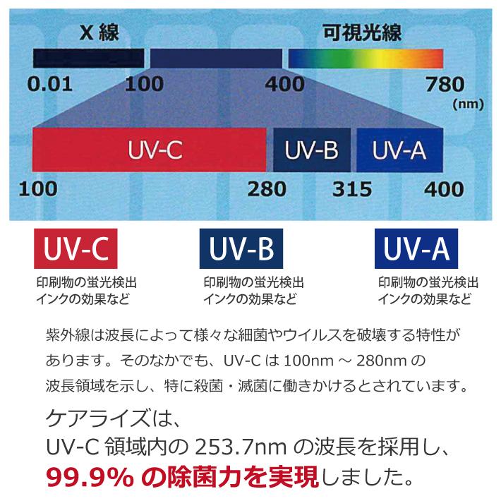 歯ブラシ除菌ケース ケアライズ UVデンタルブラシケース TF-1180 送料無料 クリスマス ギフト プレゼント｜escoshop｜02