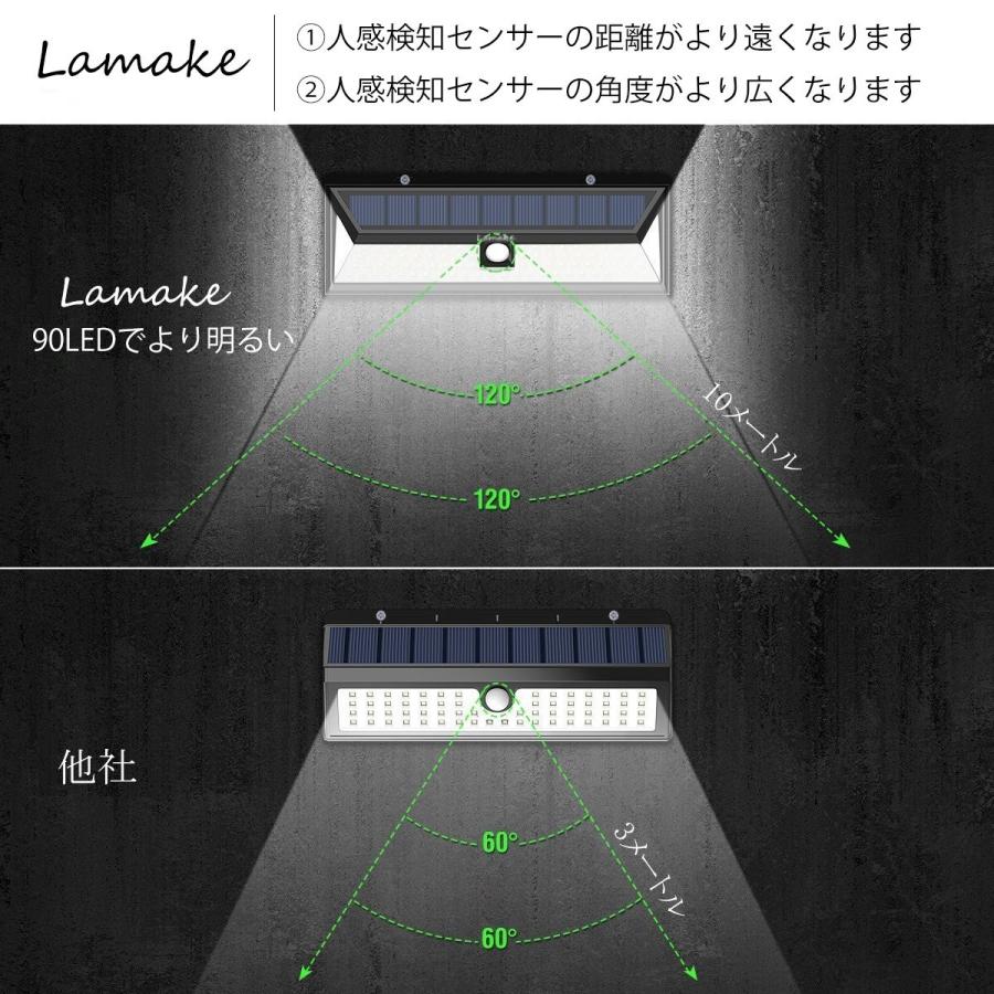 Lamake 2020改良版 超超明るい センサーライト ソーラー充電 三つ照明モード 明暗センサー 取付簡単 1pack｜eshimi404｜06