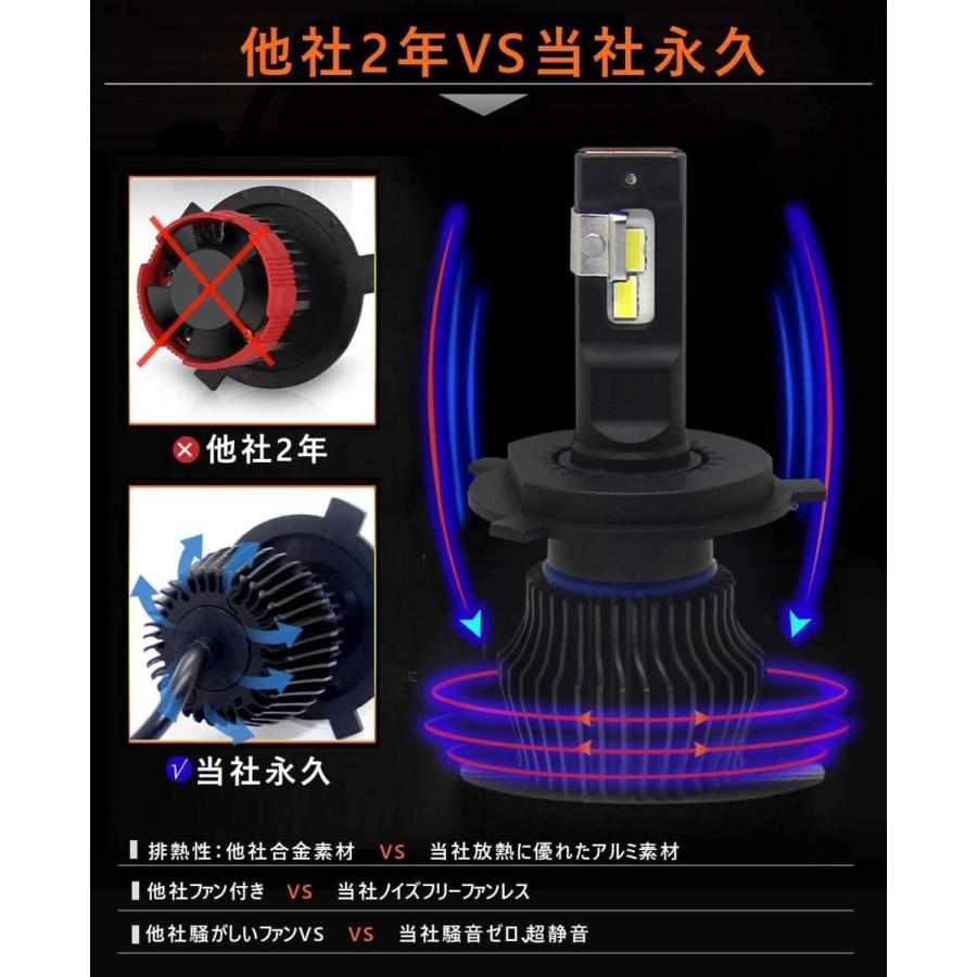 Blueseatec H4 Ledヘッドライト H4 Hi Lo Ledバルブ 新車検対応 12v車対応 100lm 6000k 60w 清水オンラインyahoo 店 通販 Yahoo ショッピング