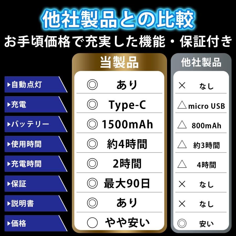 自転車ライト 自転車 ライト 充電式 usb充電 後付け 自転車用ライト 自動点灯 防水 明るい usb 自転車のライト 自転車ledライト タイプc｜eshop-next｜14