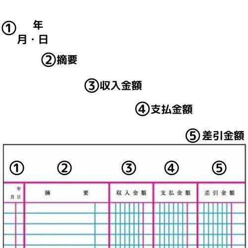 コクヨ 金銭出納帳 スイ-11 B6サイズ 1冊｜eshop-yoshidaya｜04