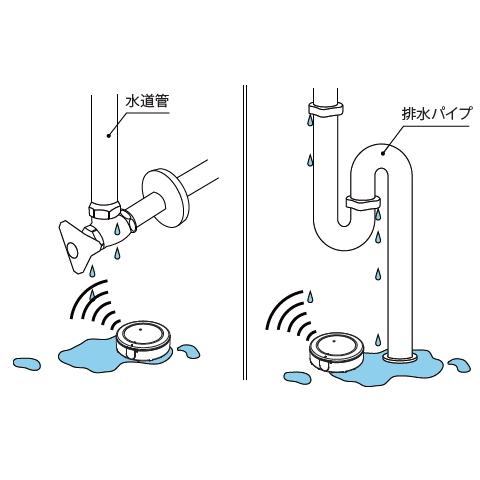 竹中エンジニアリング　スポット型　漏水センサ送信機（小電力ワイヤレス型）　EXLF-SW1 TAKEX｜eshopmtc｜03