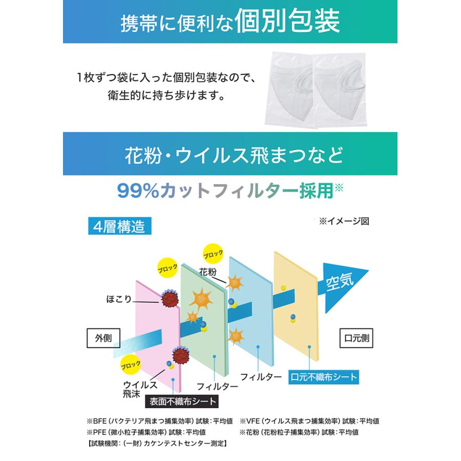 3dマスク 立体マスク 不織布 血色マスク 不織布マスク カラー 3d マスク 不織布 立体 マスク 使い捨て 小顔 バイカラー マスク 140枚 SHINPUR｜esimple｜14