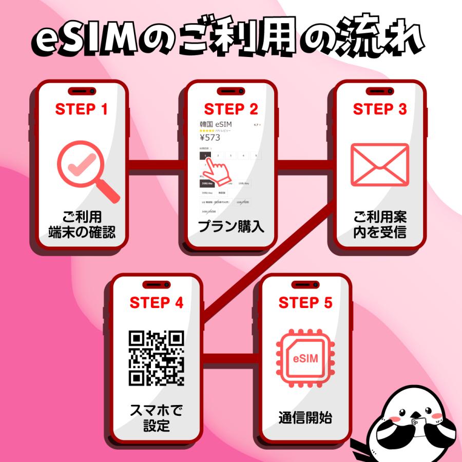韓国eSIM：使用日数：3日間／データ容量：無制限／SKテレコム
