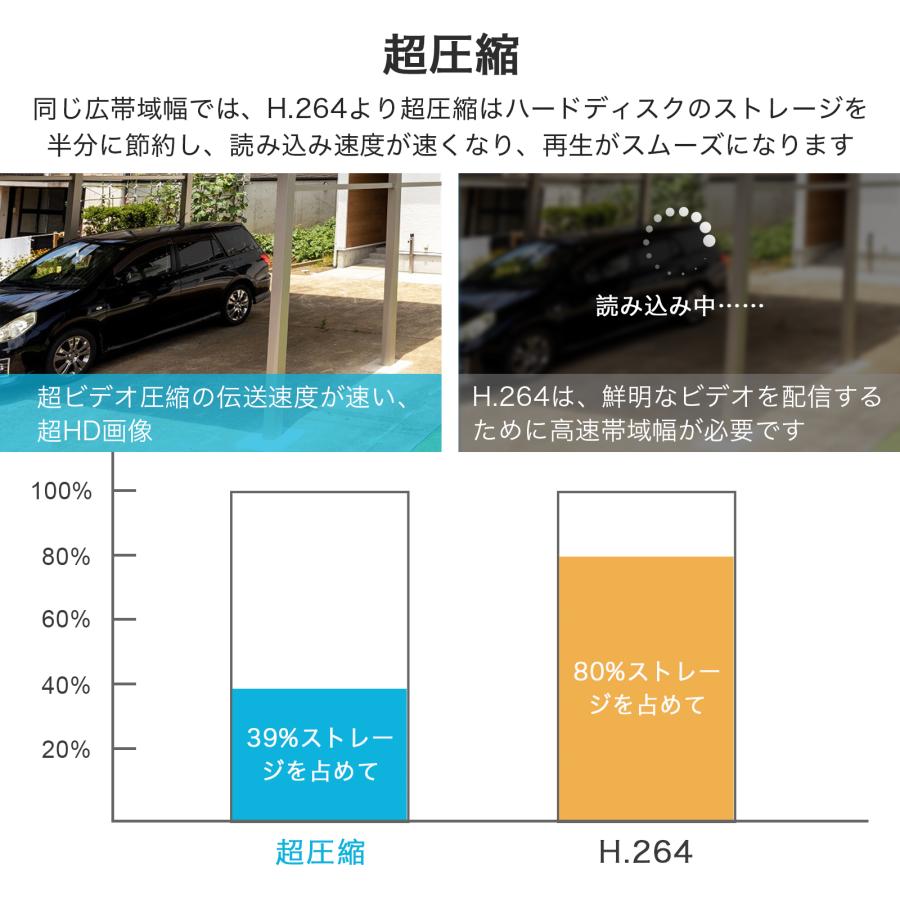 防犯カメラ 屋外 ワイヤレス 工事不要 WIFI ドーム型 監視カメラ 屋内 玄関 家庭用 AI人体検知 200万画素 SDカード録画 常時録画 遠隔監視 【GB211H】｜esl-shop｜06