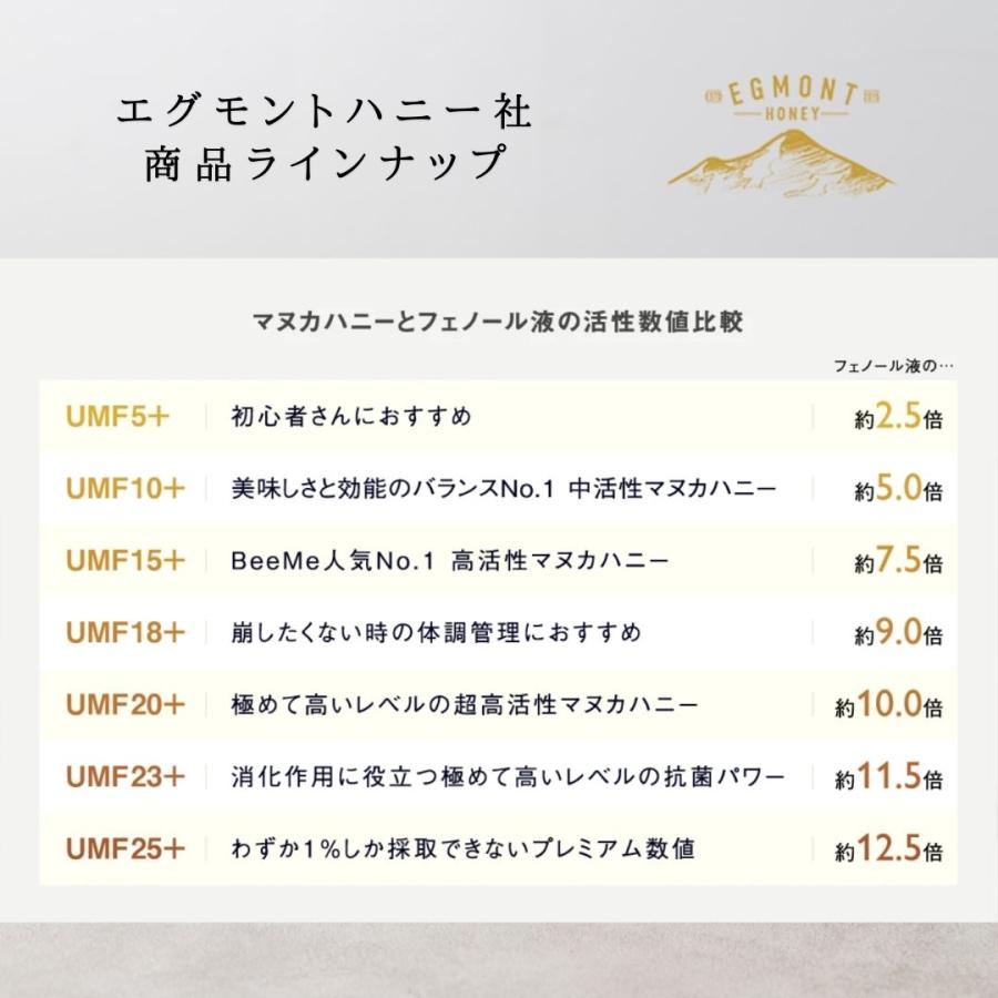 BeeMe マヌカハニー UMF10+ MGO265+相当 250g 送料無料 エグモント