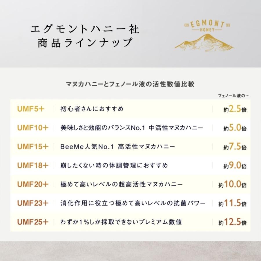 最高峰 マヌカハニー UMF25+ MGO1200相当 250g 送料無料 エグモントハニー 正規品 分析書付 ニュージーランド産 天然はちみつ｜esparset｜05