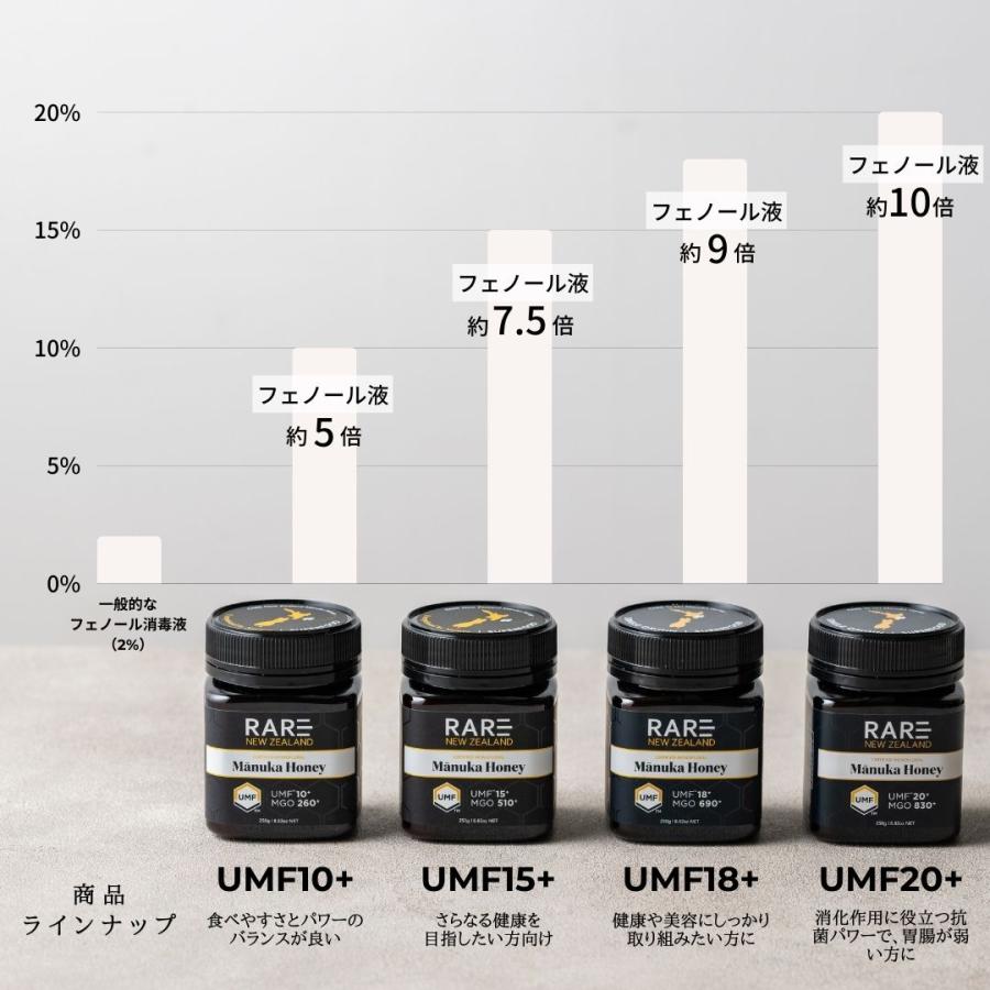 【送料無料】マヌカハニーUMF20+250gマヌカハニー専用スプーンセットレアNZアクティブ値試験分析書付NZ産100％天然はちみつ｜esparset｜05