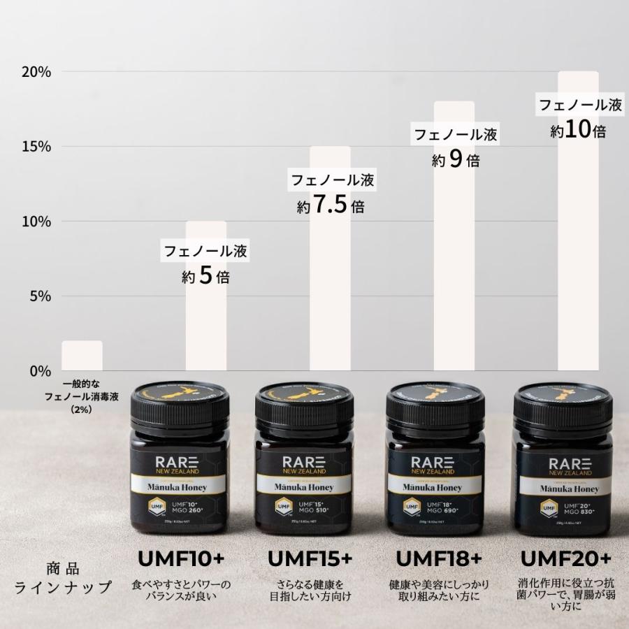 マヌカハニー UMF20+ MGO829+相当 500g 送料無料 レアNZ アクティブ値試験分析書付 NZ産 100％天然はちみつ 爆買の画像