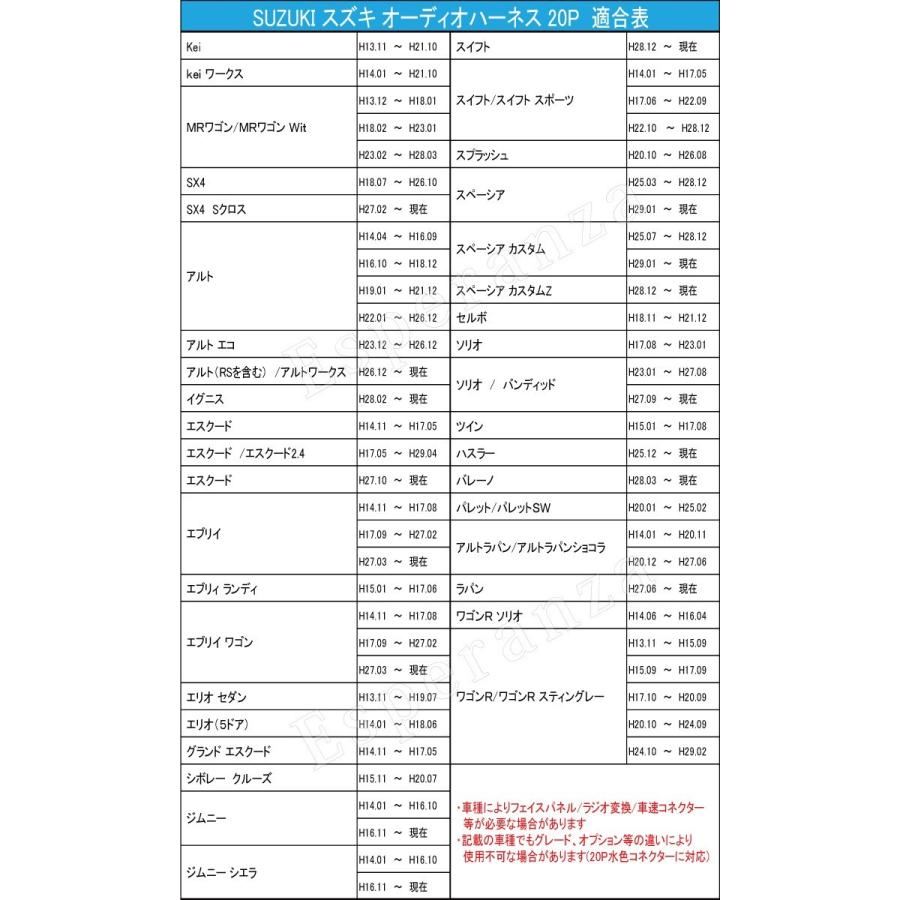 ジムニー シエラ ナビ 取り付け オーディオ ハーネス 20P】 H14.01-H16.10 パナソニック アルパイン パイオニア 等 配線 変換  接続 カーナビ 載せ替え :AH1-S22:Esperanza - 通販 - Yahoo!ショッピング