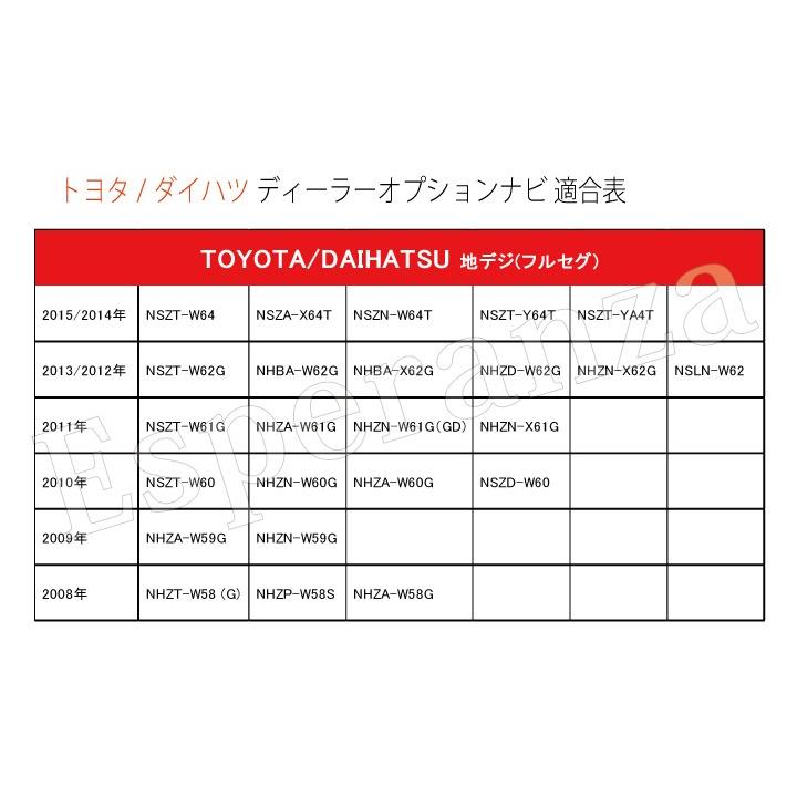 GPS用両面シール&取説付!!トヨタ★GPSフィルムアンテナ4枚セット★NSZT-W64　NSZA-X64T　NSZN-W64T　NSZT-Y64T　NSZT-YA4T★純正端子取付可能 修理 補修に｜esperanza-sky｜02