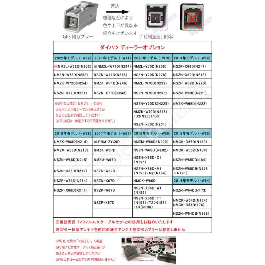DAIHATSU GPSナビゲーションシステム 公式】ハイゼットトラックのナビ・オプション｜ダイハツ