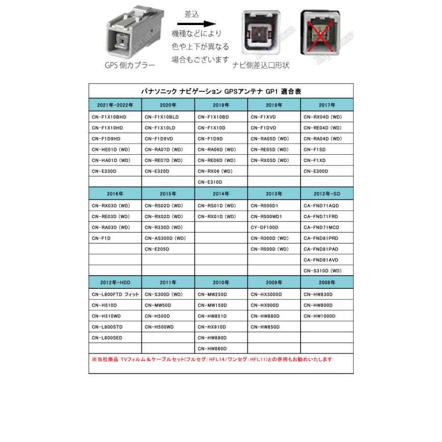 Panasonic 【 GPSアンテナ パナソニック'21'22 ナビ対応】 CN Panasonic 【 GPSアンテナ パナソニック'21'22 ナビ対応】 CN