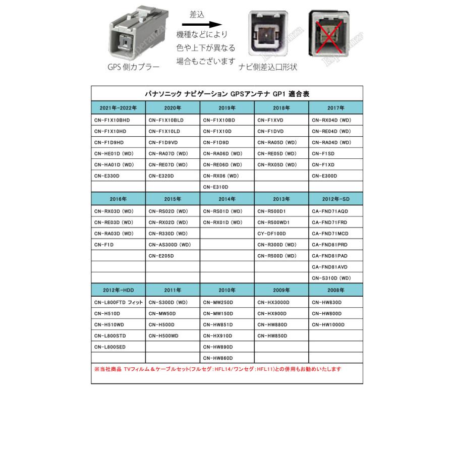 Panasonic 【 GPSアンテナ パナソニック'18 ナビ対応】 CN-F1XVD Panasonic 【 GPSアンテナ パナソニック'18 ナビ対応】 CN-F1XVD