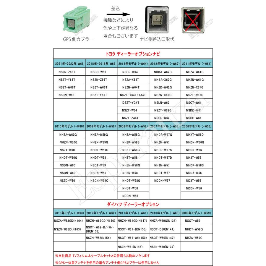 トヨタ（TOYOTA） 【W57 トヨタ 用 GPSアンテナ 置き型タイプ】 NHDT