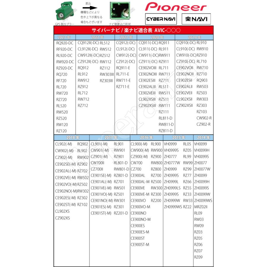カロッツェリア 【'18 楽ナビ用 GPSアンテナ 置型 】 パイオニア AVIC