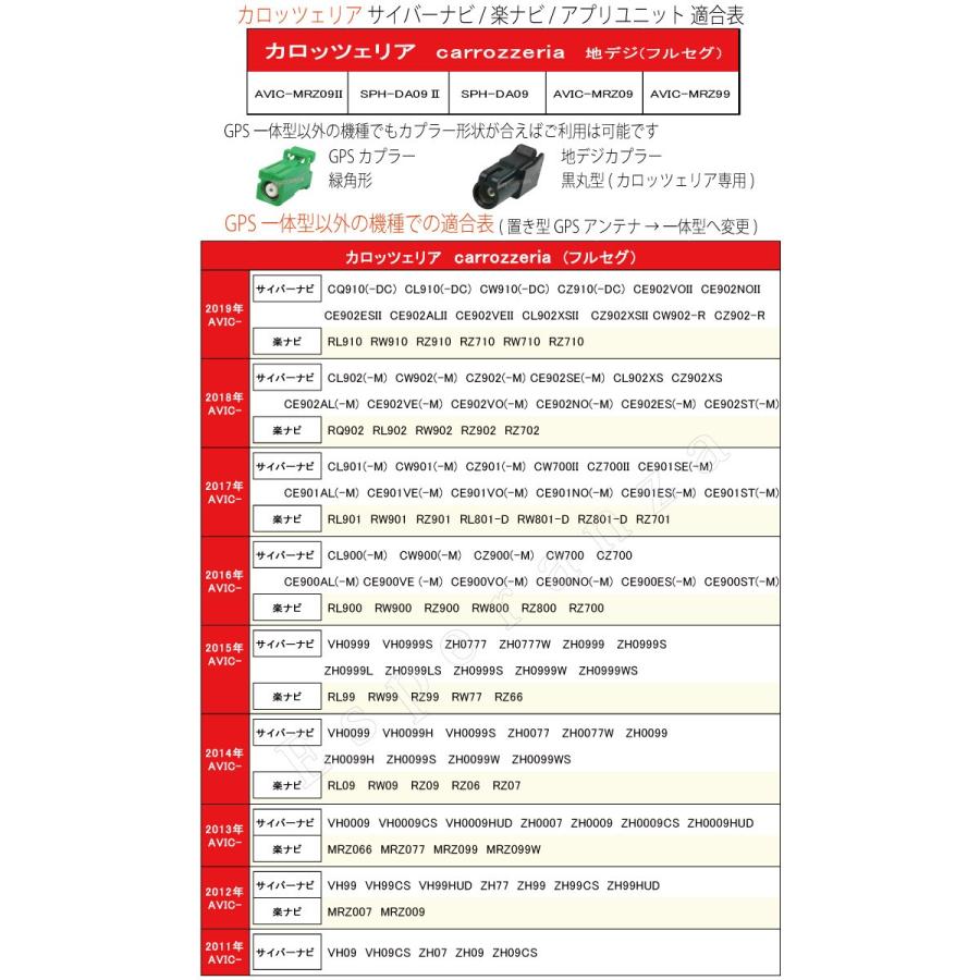 カロッツェリア 楽ナビ AVIC-RL801-D 業務用汎用カーナビゲーション AVIC-RL801-D / AVIC-RW801-D / AVIC