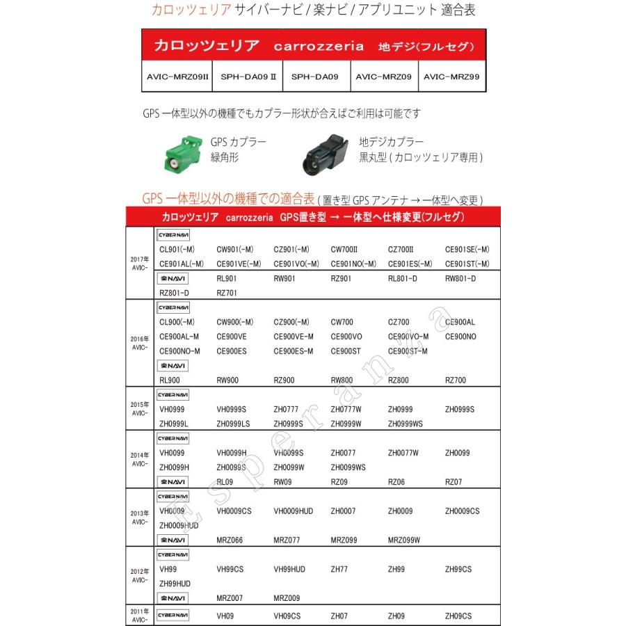 サイバーナビ 取説付!!カロッツェリア☆GPSフィルムアンテナ&コード4本