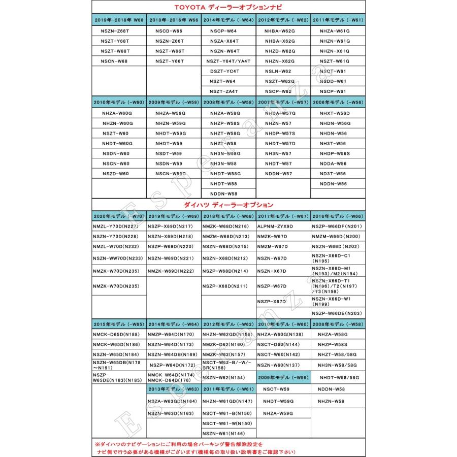 トヨタ（TOYOTA） 【 W64 トヨタ テレビキット& ナビ操作】 DSZT-YC4T