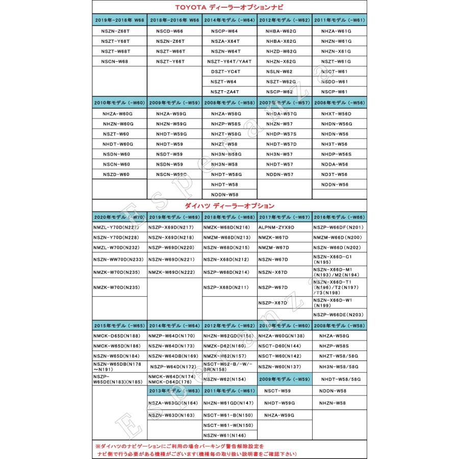 W68【 30 50 40系 プリウス プリウスα テレビキット＆ ナビ操作】 2021年-2018年ナビ NSZT-Y68T NSZT-W68T NSCN-W68 トヨタ 運転中 走行中 見れる キャンセラー｜esperanza-sky｜06