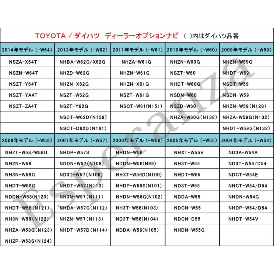 トヨタ（TOYOTA） 取説付 ヴォクシー ヴェルファイア VTR 接続