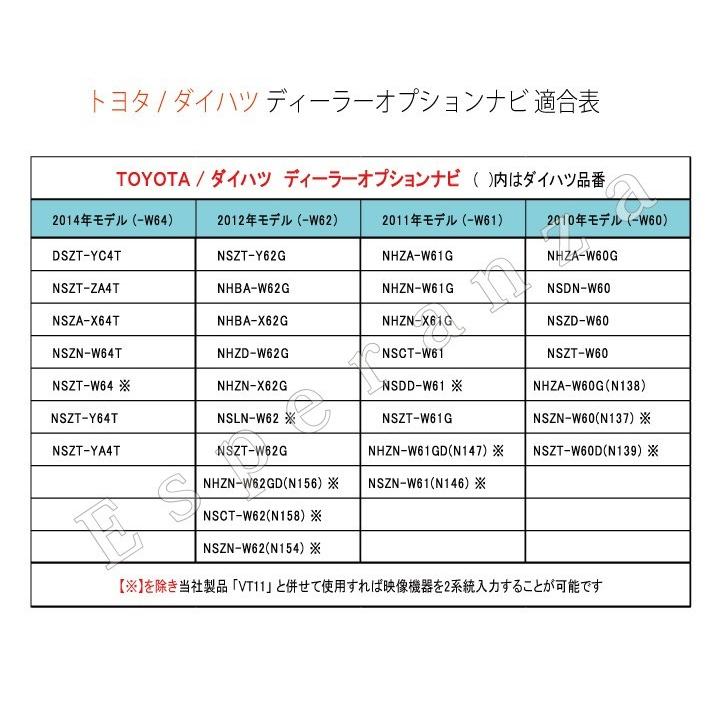 【 トヨタ VTR 接続 アダプター】 NSLN-W62 NSZT-W62G NHZN-W62GD N156 NSCT-W62 N158 NSZN-W62 N154 外部入力 DVD 地デジ 映像入力 リアモニター対応 iPhone｜esperanza-sky｜03