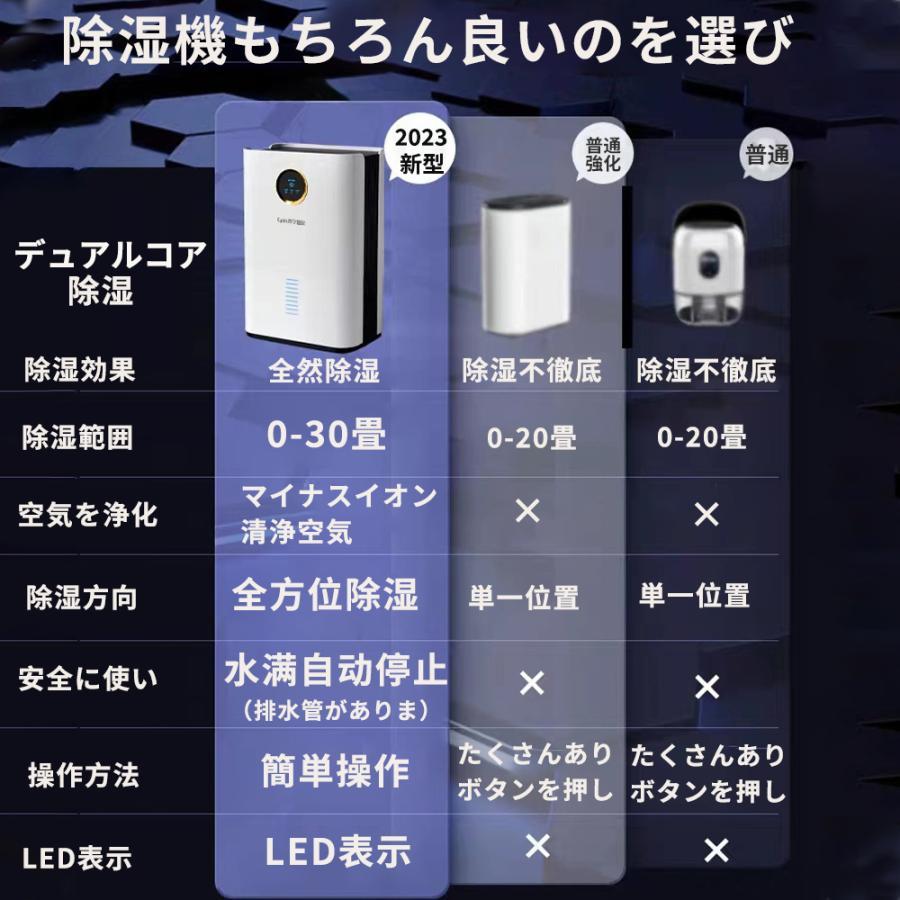 除湿機 衣類乾燥 パワフル除湿 空気清浄機 除湿器 コロナ 小型 電気代 静音 家庭用 湿気フィルター 節電 湿気 結露 梅雨対策 衣類乾燥除湿機 自動停止｜esperanzamall｜05