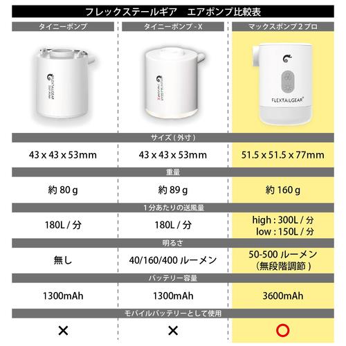 フレックステイル FLEXTAIL マックスポンプ2プロ エアーポンプ 充電式 Max Pump 2 Pro 送料無料 マット 空気入れ LED ライト ランタン エアポンプ LEDライト｜esports｜10