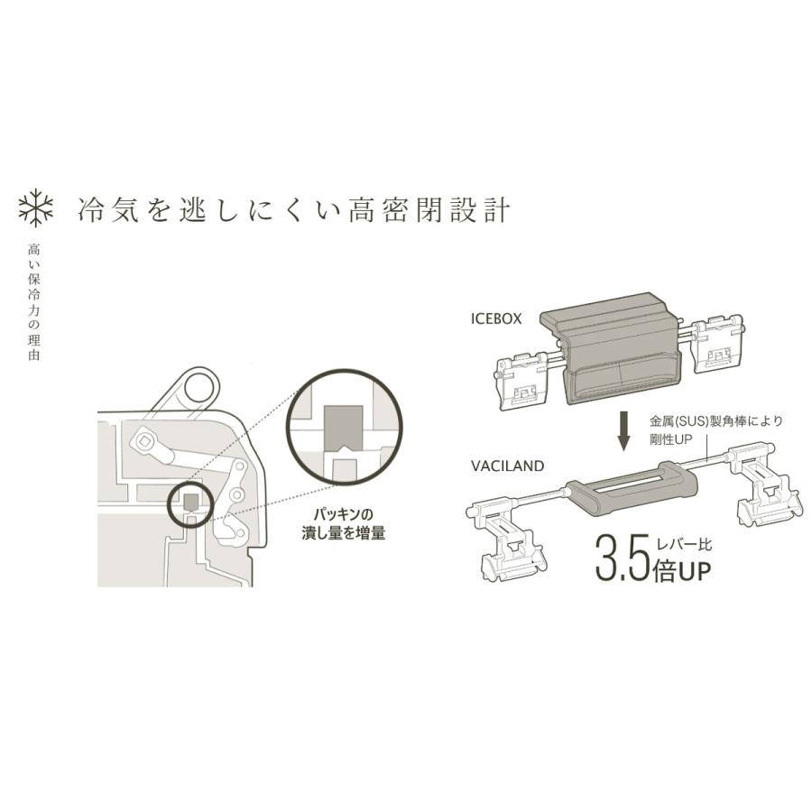 シマノ SHIMANO ヴァシランド ST 32L NX-332W カーキ クーラーボックス ハードクーラー 保冷バッグ アウトドア キャンプ バーベキュー レジャー 釣り 行楽_2