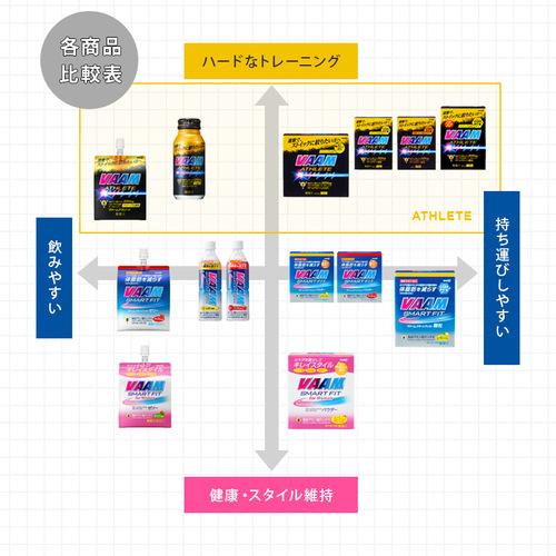 ヴァーム VAAM アスリート顆粒 10袋入 4.7g/1袋 2650005 2点 ＆ スクイズボトル 1000ml セット ランニング サプリメント 健康食品 アミノ酸 体脂肪 燃焼｜esports｜08