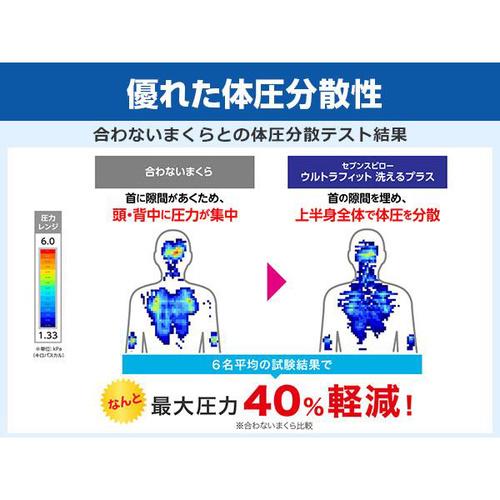 ショップジャパン Shop Japan セブンスピローウルトラフィット ショップジャパン Shop Japan セブンスピローウルトラフィット